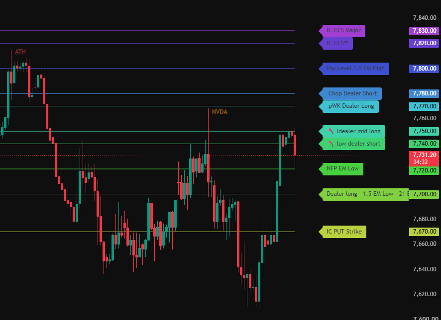 SPX Thursday close and Friday NFP levels chart